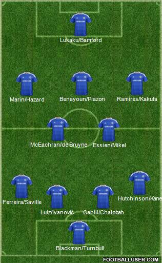 Chelsea Formation 2012