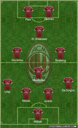 A.C. Milan Formation 2012