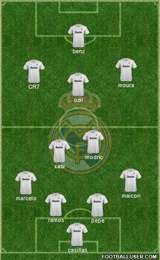 Real Madrid C.F. Formation 2012