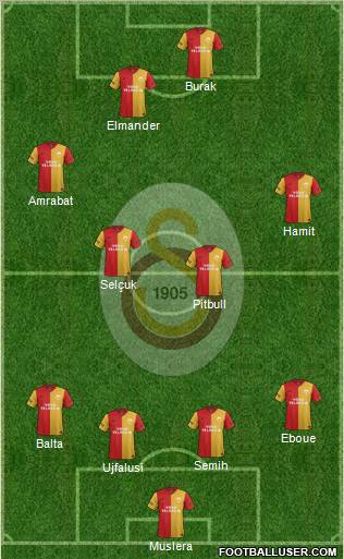 Galatasaray SK Formation 2012