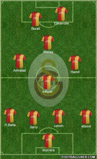 Galatasaray SK Formation 2012