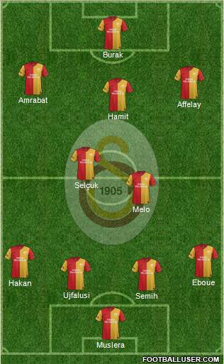 Galatasaray SK Formation 2012