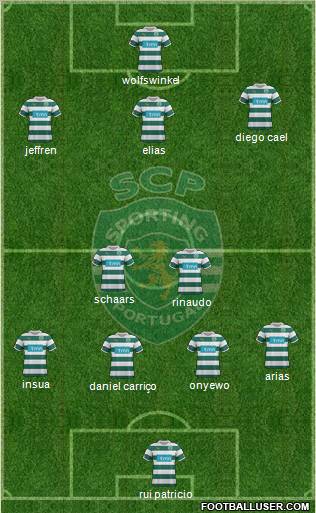 Sporting Clube de Portugal - SAD Formation 2012