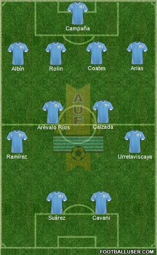 Uruguay Formation 2012