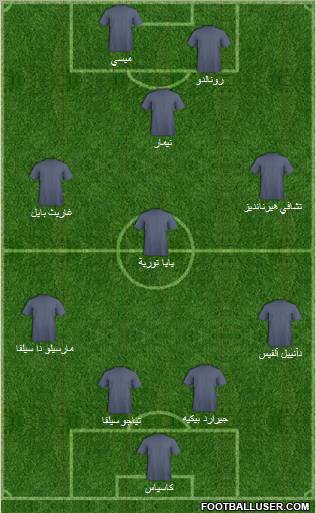 Dream Team Formation 2012