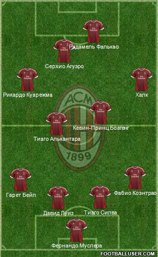 A.C. Milan Formation 2012
