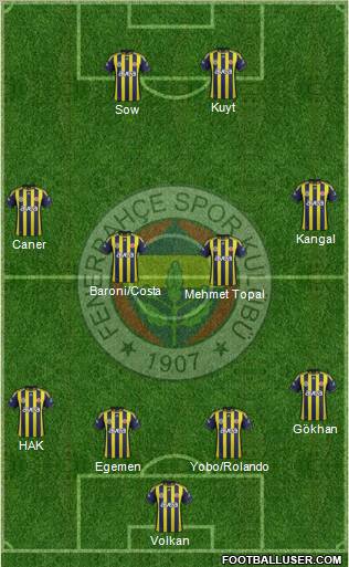 Fenerbahçe SK Formation 2012