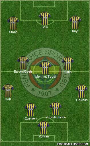 Fenerbahçe SK Formation 2012