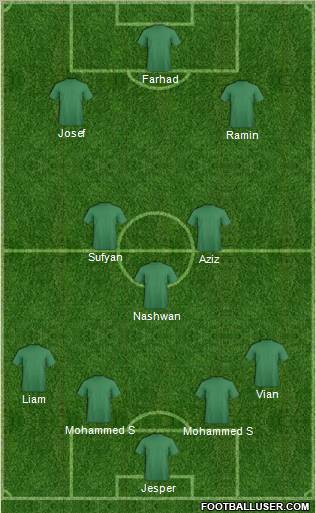Dream Team Formation 2012