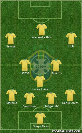 Brazil Formation 2012
