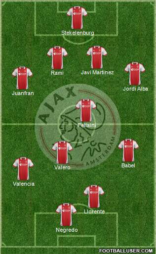 AFC Ajax Formation 2012