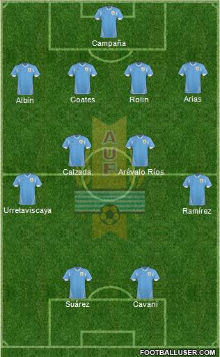 Uruguay Formation 2012