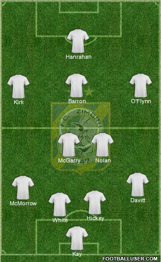 FC Zimbru Chisinau Formation 2012