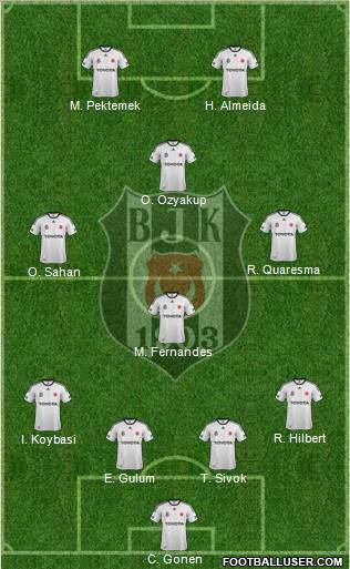 Besiktas JK Formation 2012