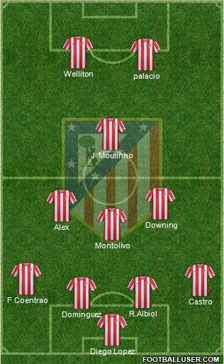 C. Atlético Madrid S.A.D. Formation 2012
