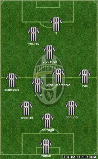 Juventus Formation 2012
