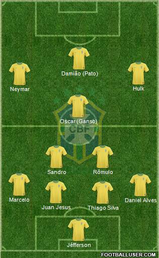 Brazil Formation 2012