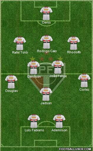 São Paulo FC Formation 2012