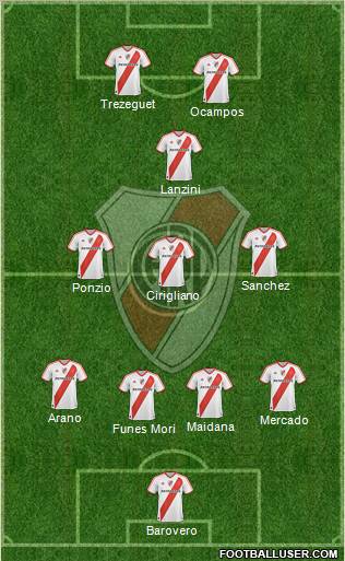 River Plate Formation 2012