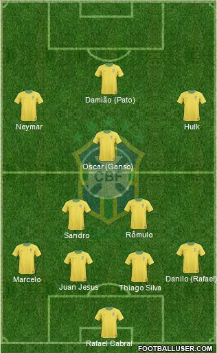 Brazil Formation 2012