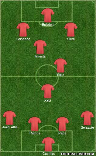 Euro 2012 Team Formation 2012