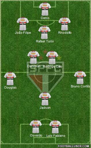 São Paulo FC Formation 2012