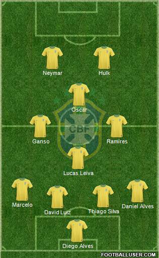 Brazil Formation 2012