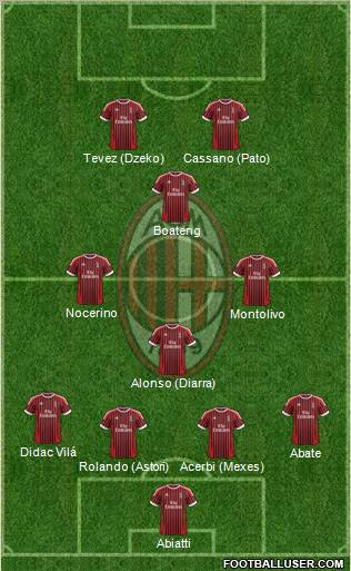 A.C. Milan Formation 2012