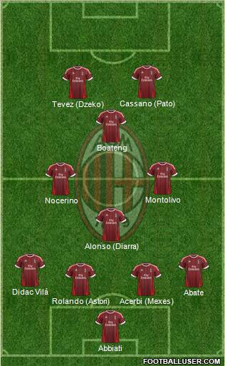 A.C. Milan Formation 2012