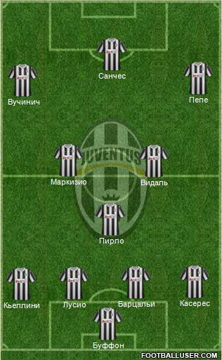 Juventus Formation 2012