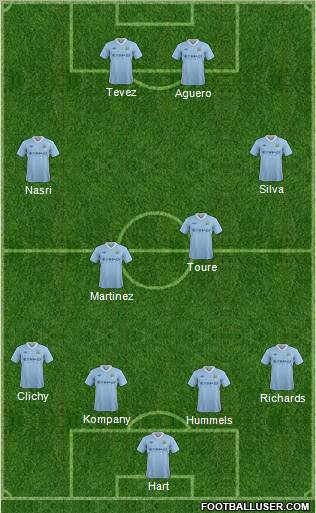 Manchester City Formation 2012