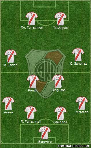 River Plate Formation 2012