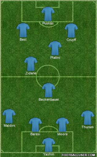 Dream Team Formation 2012