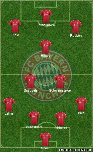 FC Bayern München Formation 2012
