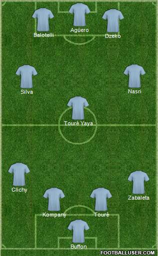 Dream Team Formation 2012