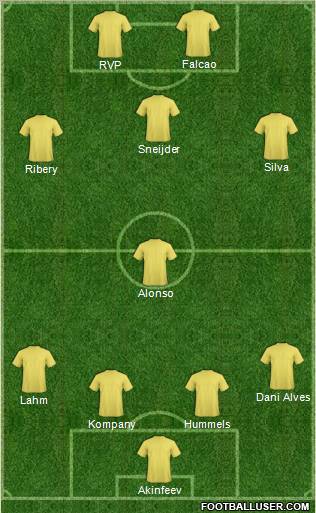 Fifa Team Formation 2012
