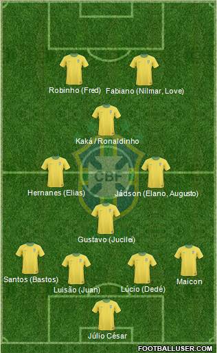 Brazil Formation 2012