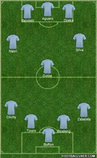 Fifa Team Formation 2012