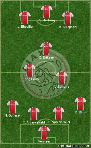 AFC Ajax Formation 2012