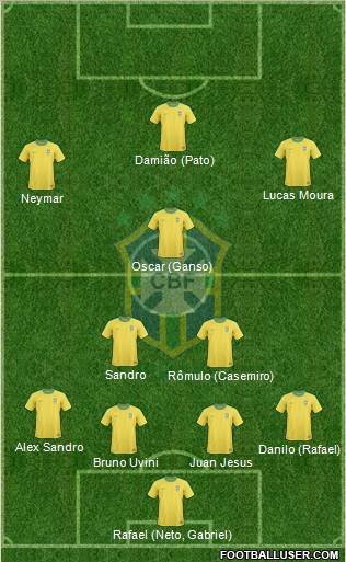 Brazil Formation 2012