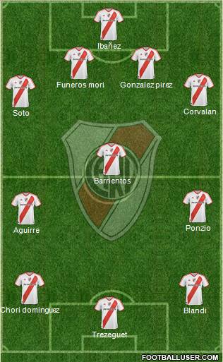 River Plate Formation 2012