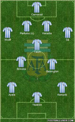 Argentina Formation 2012