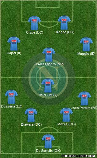 Napoli Formation 2012
