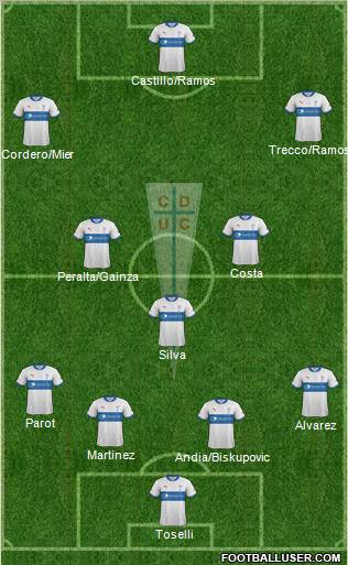 CD Universidad Católica Formation 2012