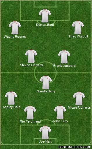England Formation 2012