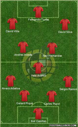 Spain Formation 2012