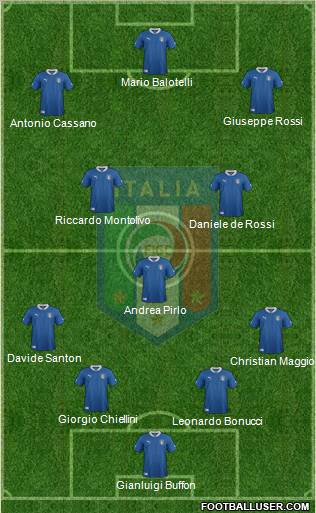 Italy Formation 2012