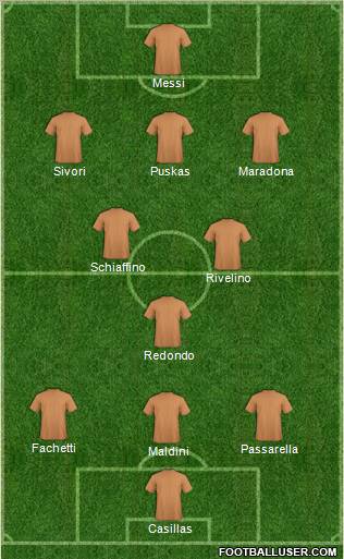 Fifa Team Formation 2012