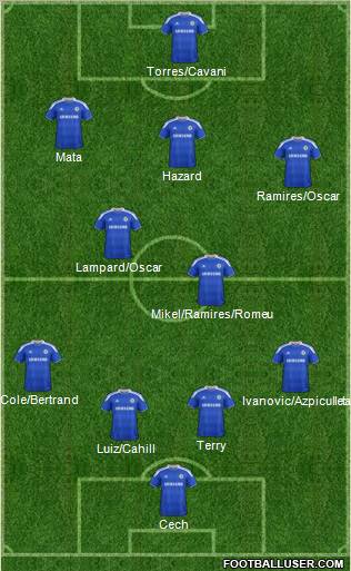 Chelsea Formation 2012