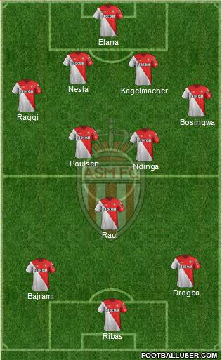 AS Monaco FC Formation 2012
